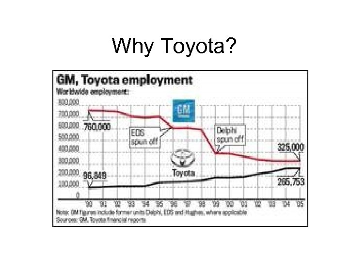 Why Toyota Why Toyota Why Toyota