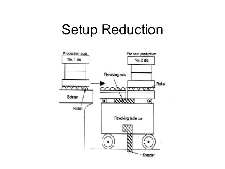 Setup Reduction 