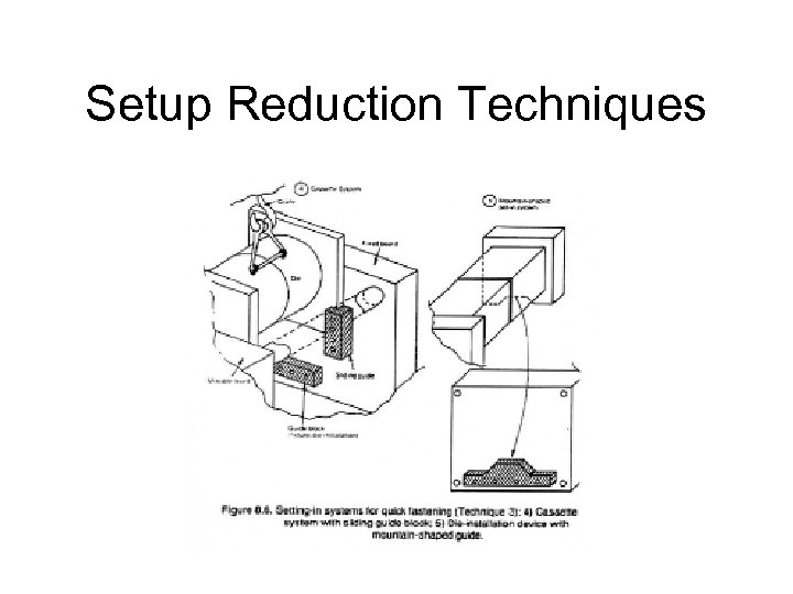 Setup Reduction Techniques 