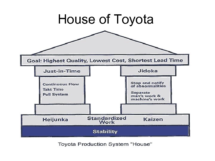 House of Toyota 