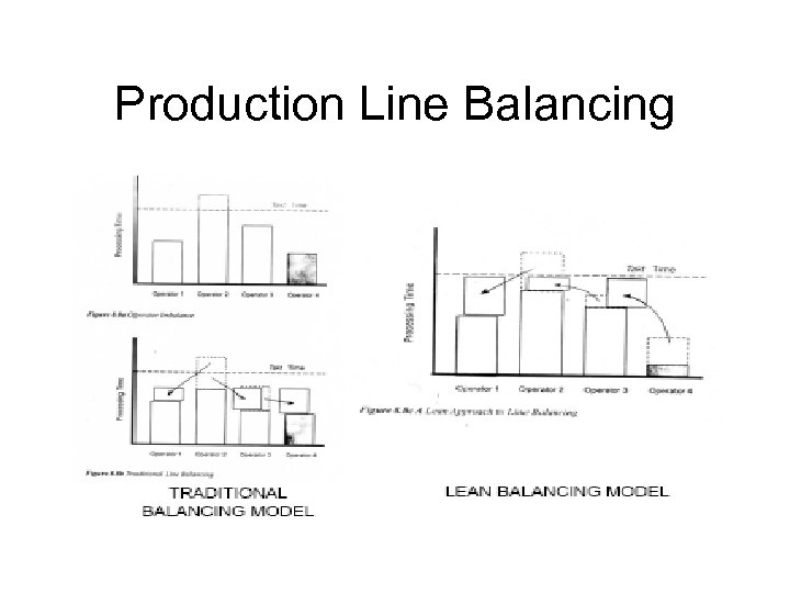 Production Line Balancing 