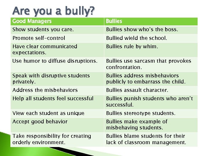 Are you a bully? Good Managers Bullies Show students you care. Bullies show who’s