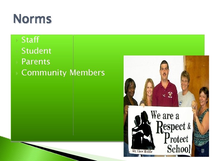 Norms Staff Student Parents Community Members 