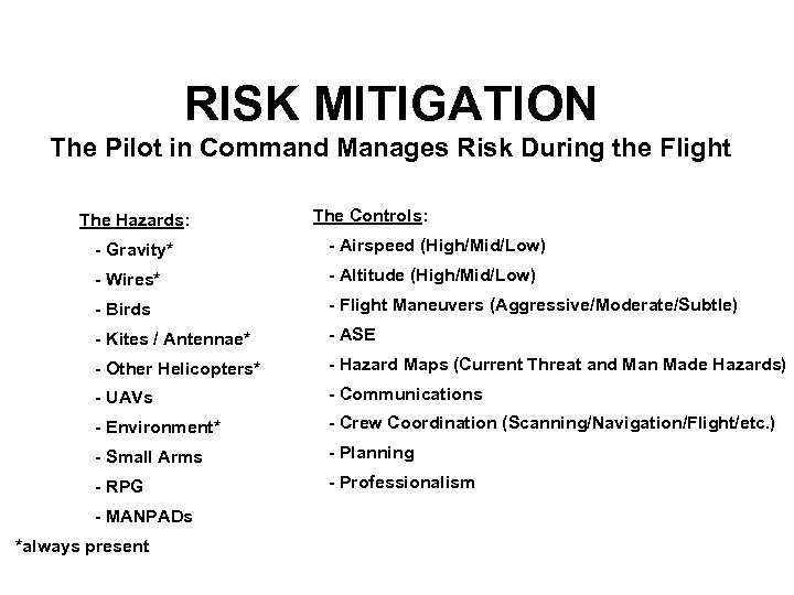 RISK MITIGATION The Pilot in Command Manages Risk During the Flight The Hazards: The