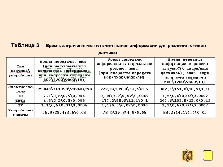 Таблица 3 – Время, затрачиваемое на считывание информации для различных типов датчиков 