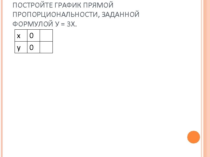 ПОСТРОЙТЕ ГРАФИК ПРЯМОЙ ПРОПОРЦИОНАЛЬНОСТИ, ЗАДАННОЙ ФОРМУЛОЙ У = 3 Х. x y 0 0