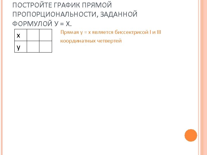 ПОСТРОЙТЕ ГРАФИК ПРЯМОЙ ПРОПОРЦИОНАЛЬНОСТИ, ЗАДАННОЙ ФОРМУЛОЙ У = Х. x y Прямая у =