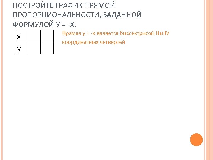 ПОСТРОЙТЕ ГРАФИК ПРЯМОЙ ПРОПОРЦИОНАЛЬНОСТИ, ЗАДАННОЙ ФОРМУЛОЙ У = -Х. x y Прямая у =