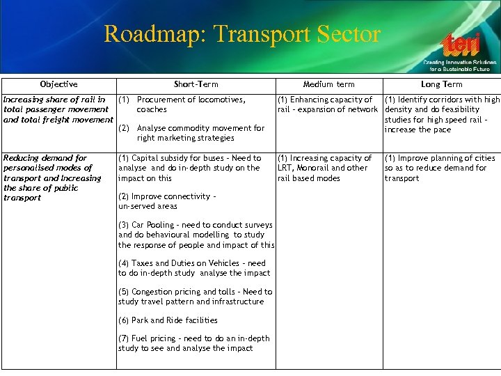 Roadmap: Transport Sector Objective Short-Term Medium term Long Term Increasing share of rail in