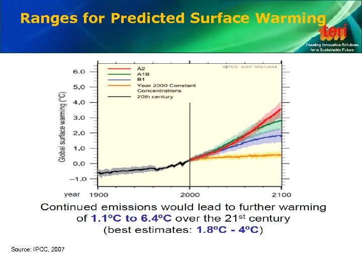 Ranges for Predicted Surface Warming Source: IPCC, 2007 