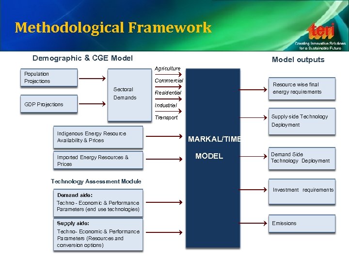 Methodological Framework Demographic & CGE Model Population Projections Agriculture Commercial Sectoral GDP Projections Demands