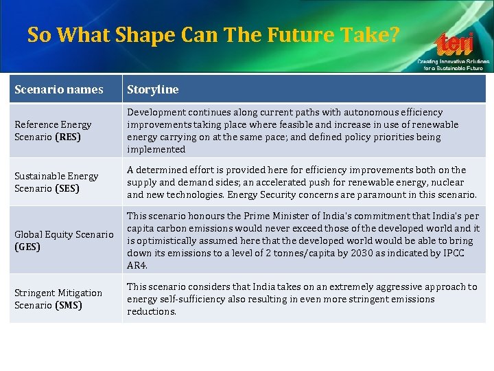 So What Shape Can The Future Take? Scenario names Storyline Reference Energy Scenario (RES)