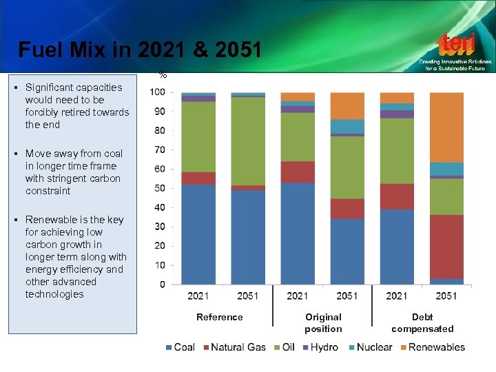 Fuel Mix in 2021 & 2051 % § Significant capacities would need to be