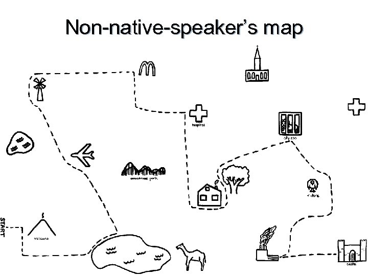 Non-native-speaker’s map 