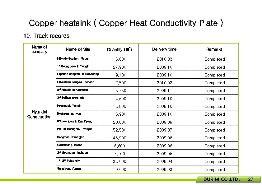 Copper heatsink ( Copper Heat Conductivity Plate ) 10. Track records Name of company