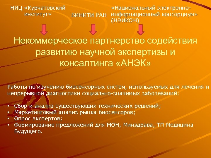  НИЦ «Курчатовский «Национальный электронноинститут» ВИНИТИ РАН информационный консорциум» ВИНИТИ (НЭИКОН) Некоммерческое партнерство содействия