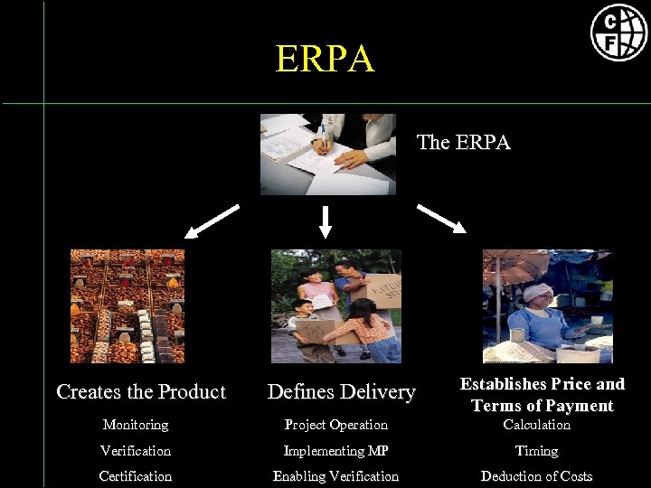 ERPA The ERPA Creates the Product Defines Delivery Establishes Price and Terms of Payment