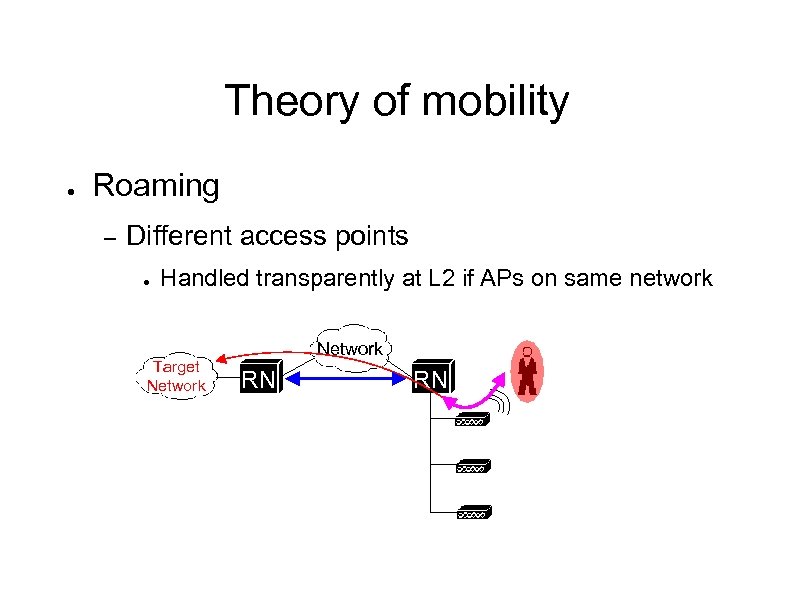 Theory of mobility ● Roaming – Different access points ● Handled transparently at L