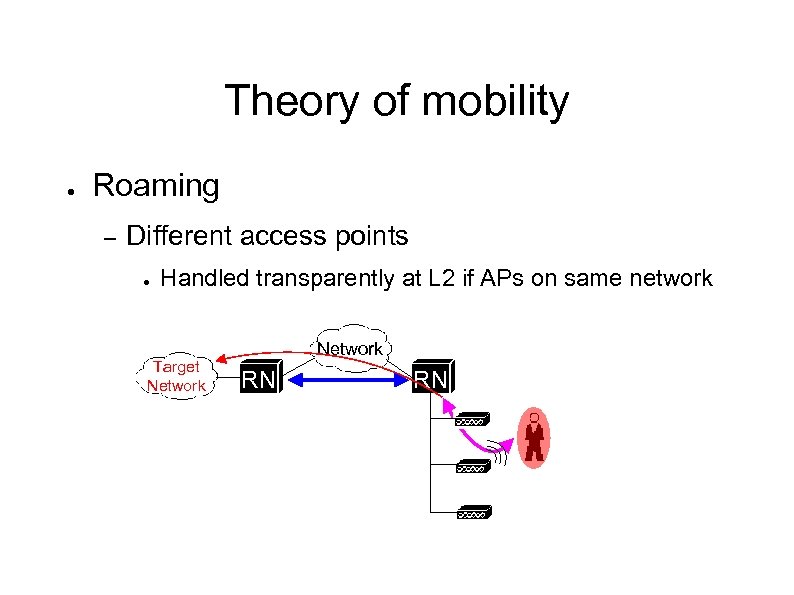 Theory of mobility ● Roaming – Different access points ● Handled transparently at L