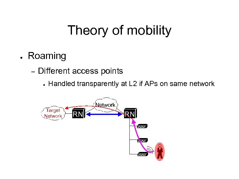 Theory of mobility ● Roaming – Different access points ● Handled transparently at L