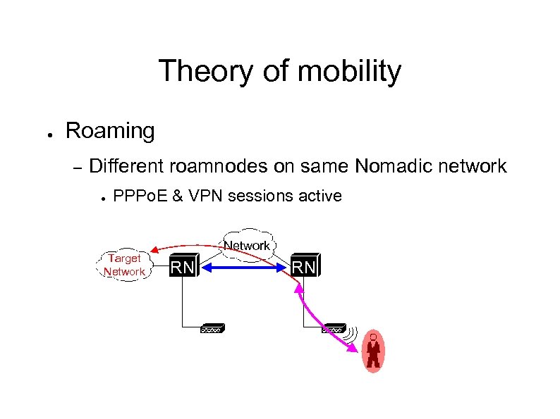 Theory of mobility ● Roaming – Different roamnodes on same Nomadic network ● PPPo.