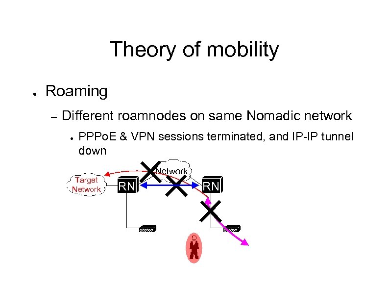 Theory of mobility ● Roaming – Different roamnodes on same Nomadic network ● PPPo.