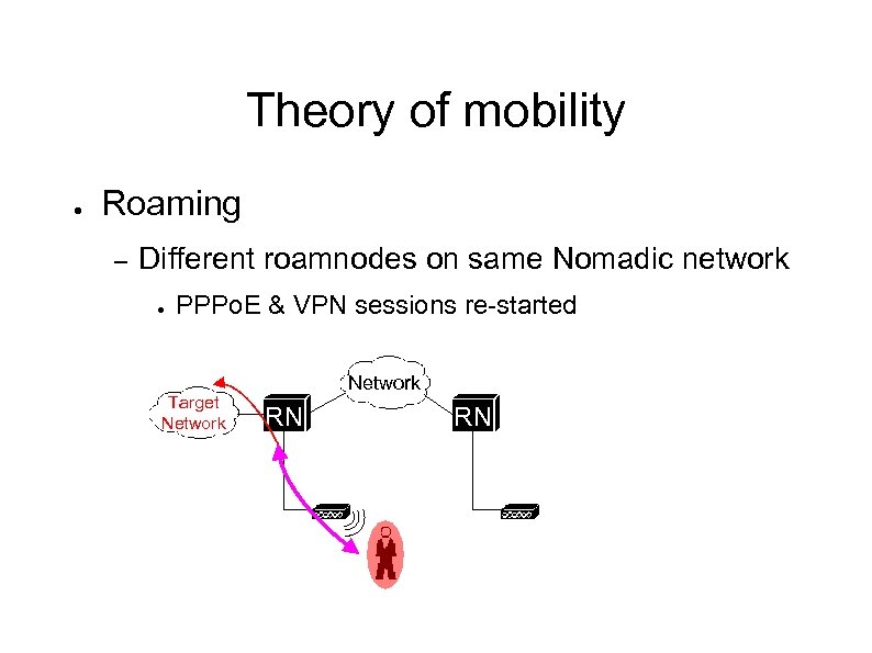 Theory of mobility ● Roaming – Different roamnodes on same Nomadic network ● PPPo.