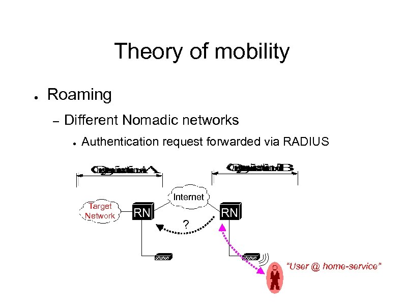 Theory of mobility ● Roaming – Different Nomadic networks ● Authentication request forwarded via