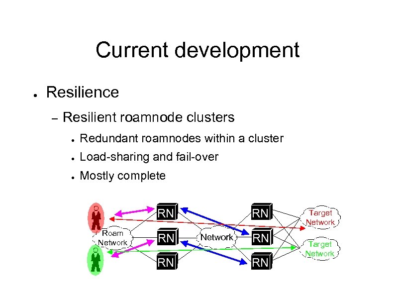 Current development ● Resilience – Resilient roamnode clusters ● Redundant roamnodes within a cluster