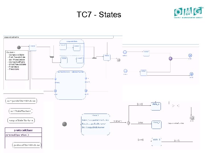 TC 7 - States 