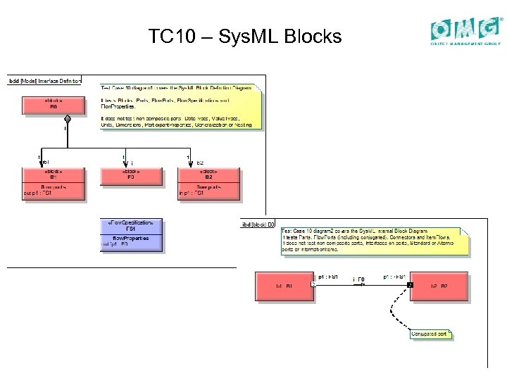 TC 10 – Sys. ML Blocks 