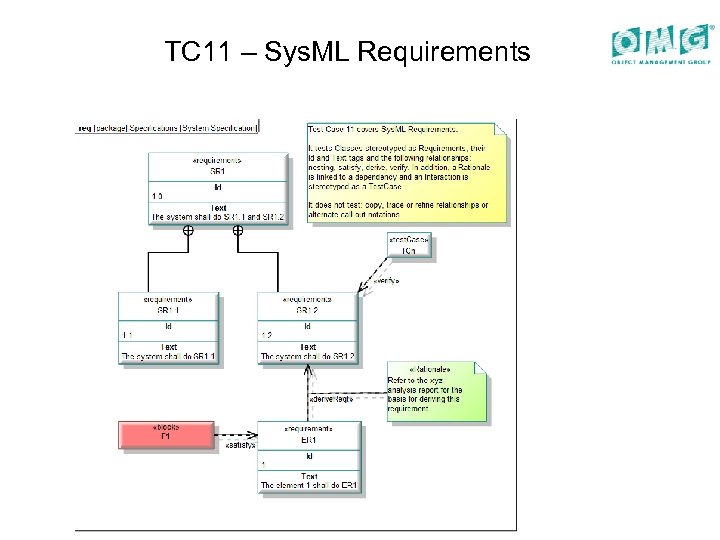 TC 11 – Sys. ML Requirements 