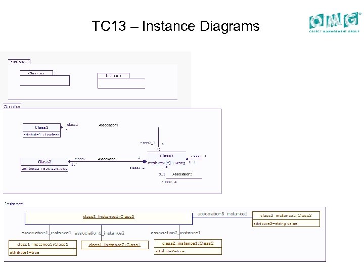 TC 13 – Instance Diagrams 