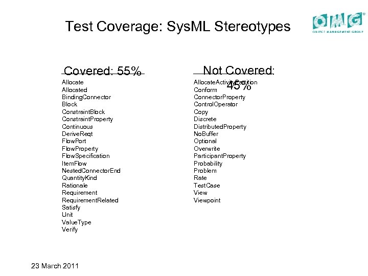 Test Coverage: Sys. ML Stereotypes Covered: 55% Allocated Binding. Connector Block Constraint. Property Continuous