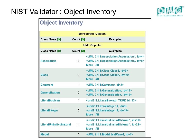 NIST Validator : Object Inventory 