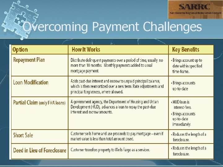 Overcoming Payment Challenges 