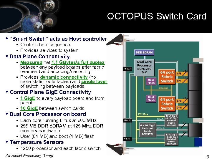 OCTOPUS Switch Card ISO 9001 Registered • “Smart Switch” acts as Host controller §