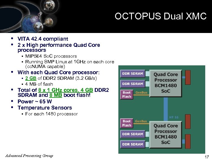 OCTOPUS Dual XMC ISO 9001 Registered • • VITA 42. 4 compliant 2 x