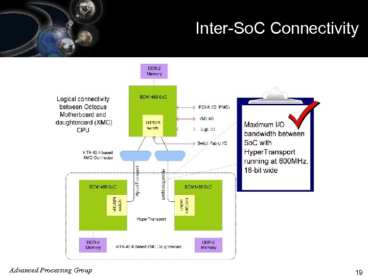 Inter-So. C Connectivity ISO 9001 Registered Advanced Processing Group 19 