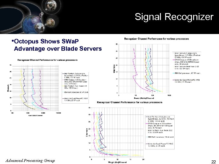 Signal Recognizer ISO 9001 Registered • Octopus Shows SWa. P Advantage over Blade Servers