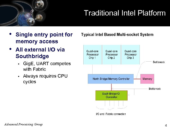 Traditional Intel Platform ISO 9001 Registered • • Single entry point for memory access