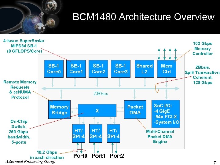 BCM 1480 Architecture Overview ISO 9001 Registered 4 -Issue Super. Scalar MIPS 64 SB-1