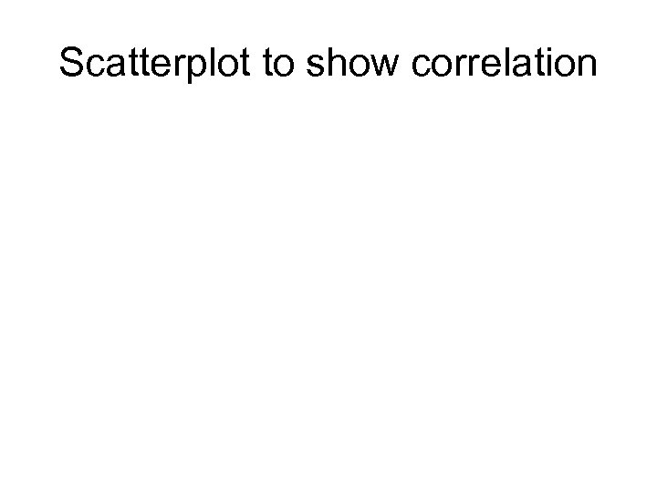 Scatterplot to show correlation 