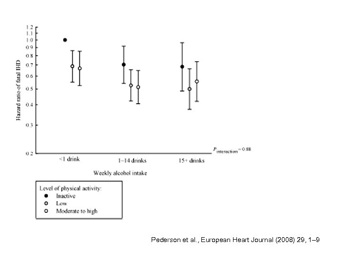 Pederson et al. , European Heart Journal (2008) 29, 1– 9 