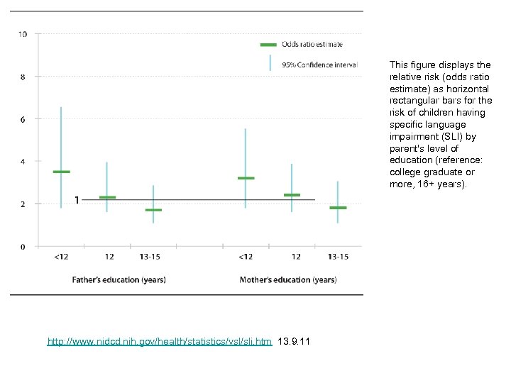 This figure displays the relative risk (odds ratio estimate) as horizontal rectangular bars for