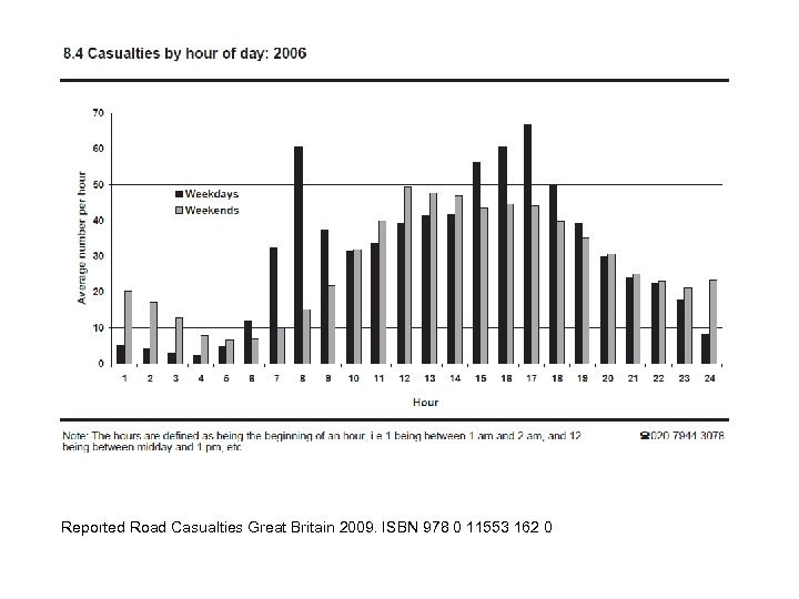 Reported Road Casualties Great Britain 2009. ISBN 978 0 11553 162 0 