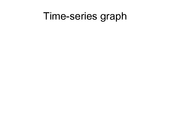 Time-series graph 