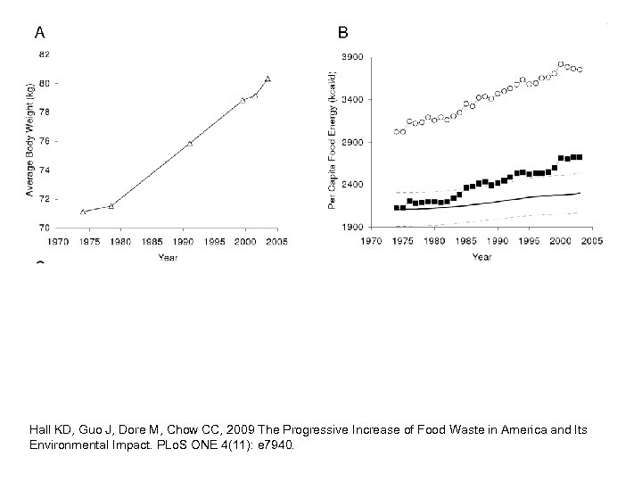 Hall KD, Guo J, Dore M, Chow CC, 2009 The Progressive Increase of Food