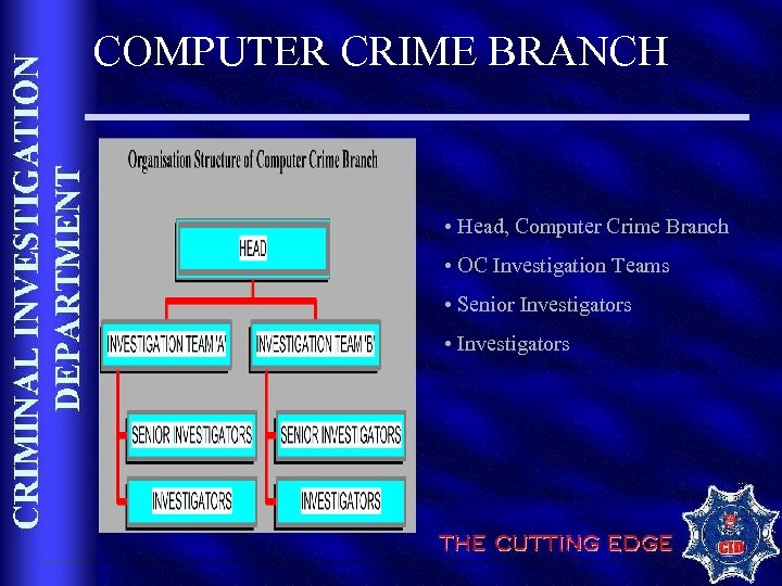 COMPUTER CRIME BRANCH • Head, Computer Crime Branch • OC Investigation Teams • Senior