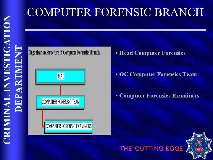 COMPUTER FORENSIC BRANCH • Head Computer Forensics • OC Computer Forensics Team • Computer